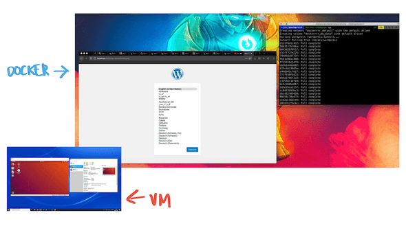 Docker vs VM Visualized